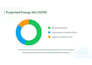 provide presentations of any topic